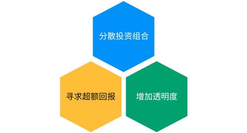 摩根資產管理聯合trackinsight發布全球etf調查 前瞻洞察,制勝未來